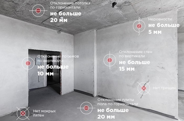 Приемка квартиры в новостройке: исчерпывающая инструкция с учетом новых правил